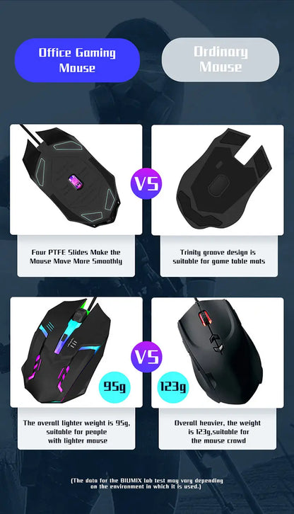 LED Luminous High-quality Ergonomic Gaming Mouse 4-button USB Wired Gaming Mouse for Desktop Laptop Office Computer Gaming Mouse